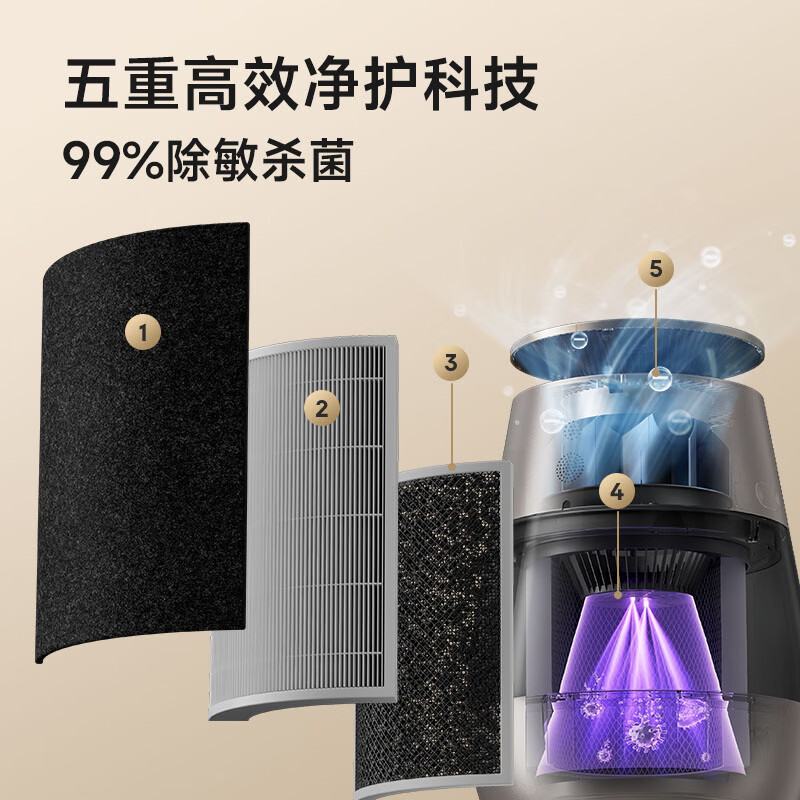 追觅胖墩墩宠物空气净化器强力吸猫毛吸附神器除浮毛室内除螨除尘除过敏原家用除异味养猫专用 深空灰