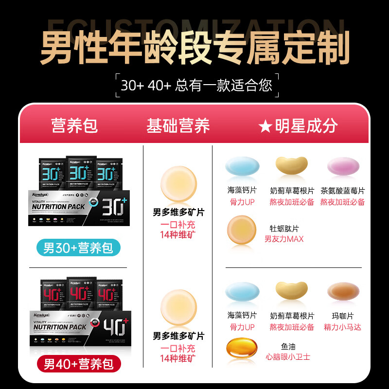 Sunoyar德国男士40+每日营养包复合维生素B族矿物质玛咖奶蓟草 10盒装【买5送5超划算】浑身有劲 21片*10盒