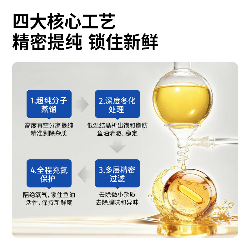 Hot Rule鱼油RTG型 95%omega-3高纯深海鱼油EPA+DHA胶囊健脑护眼运动补剂 【95%高纯度】RTG型深海鱼油 30粒*1盒