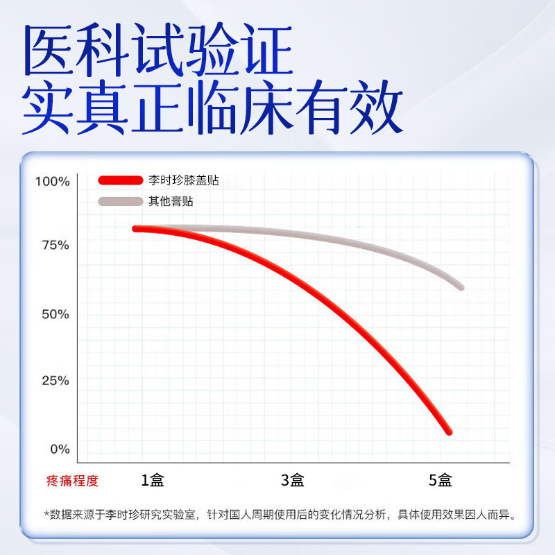 李时珍膝盖型远红外磁疗贴关节疼痛消肿止痛专用 5盒装