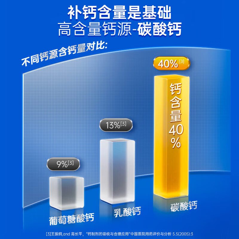 九芝堂钙维生素D软胶囊中老年成人补液体钙维生素D钙片礼品送礼365粒/瓶 【补钙+维D】 365粒*1瓶 钙维生素D软胶囊