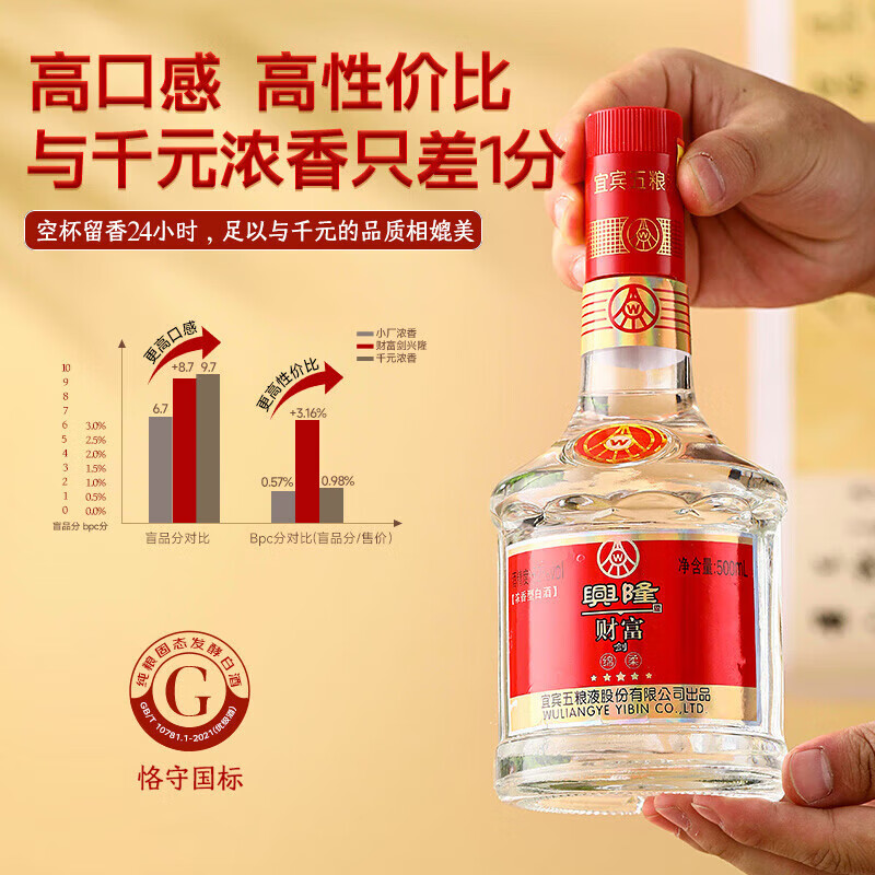 五粮浓香宜宾五粮液股份出品浓香型白酒粮食酒礼盒年货季送礼礼品 52度 500mL 2瓶 五粮液口粮酒双支装