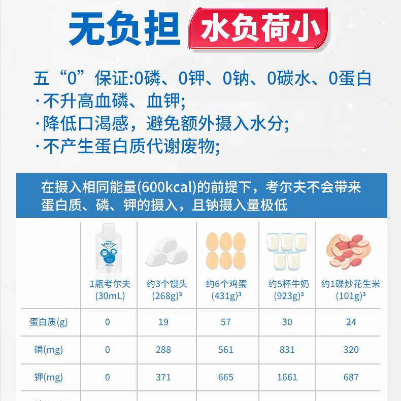 考尔夫透析分离乳清蛋白粉0磷0钾0血透腹透补充蛋白质营养粉营养品 1盒能量补充液 360ml*1盒 (送一袋)