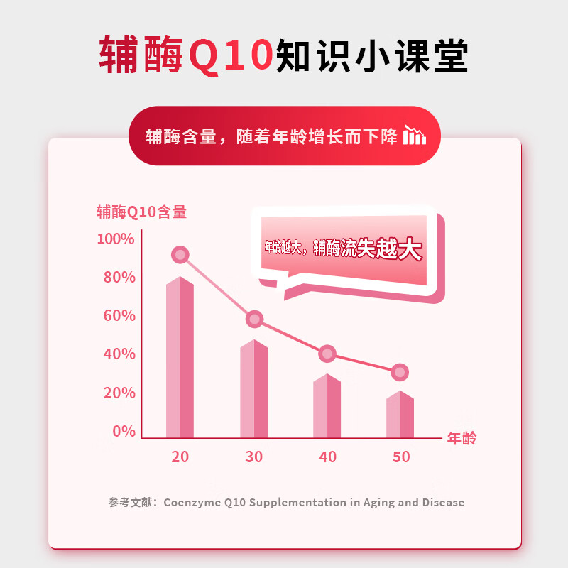 欣安贝乐尼西辅酶q10软胶囊还原型国产备男女孕调理卵官方泡巢 乐尼西 30粒*4盒 【4个月量】