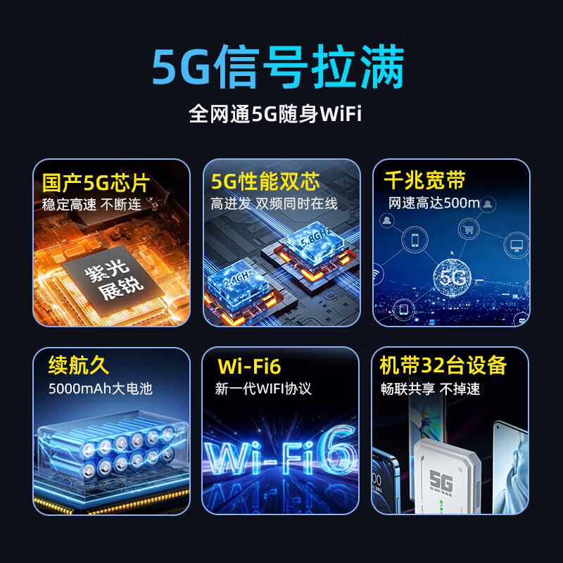 智创当下5g随身wifi6移动无线便携免插卡上网千兆双频2025款无限流量多网通路由器车载笔记本通用官方正品 【金属灰】双频WiFi6+ 高频性能迸发