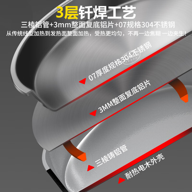 扬子（YANGZI）多功能电饼铛双面加热煎饼机304不锈钢家用0涂层50mm加深1500W火力控温2026新款电饼档烙饼早餐机 三档【 304内胆  5cm深】+不锈钢铲