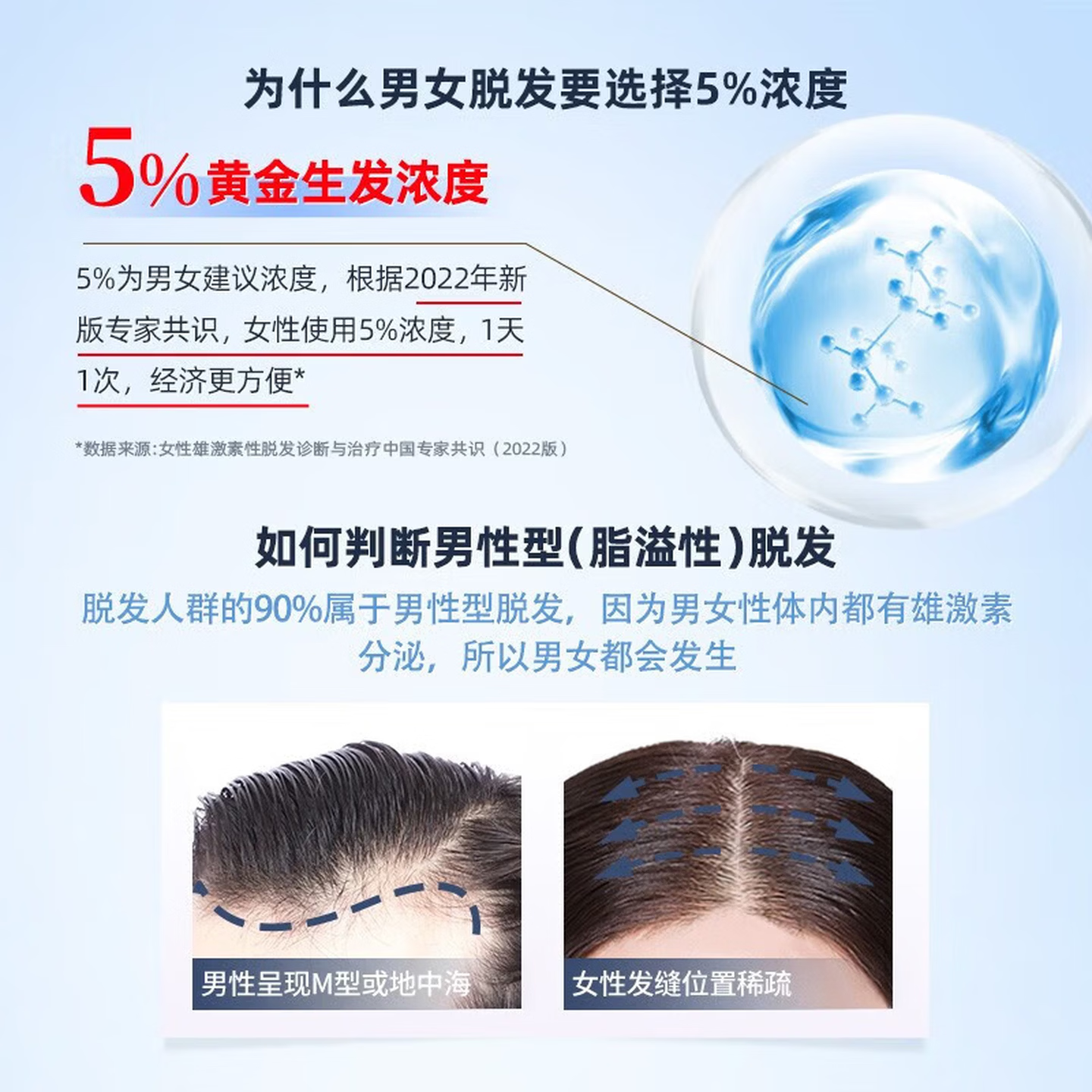 [蔓迪]米诺地尔酊 5%*90ml*2瓶 1盒装 5%浓度治脱生发增发液喷雾男女士曼迪防脱发严重脱发秃发育发液治疗脱发斑秃防脱育发 男士3个月用量