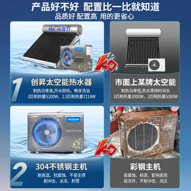 2025年空气能热水器哪个品牌好？这7款超高效、节能省钱，洗澡再也不怕没热水