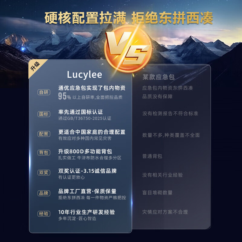 LUCYLEE人防战备新国标家用防灾应急救援包应急物储备物资全套国家标准 【单人版】黑色背包-144件 有效应对9大突发灾难