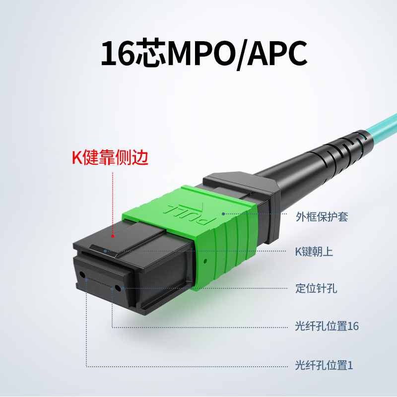 诺可信（Nokoxin）MPO-MPO光纤跳线OM3/OM4母头多模8芯12芯16芯24芯 MTP-MTP集束B极性LSZH进口纱100G/200G/400G  MPO/APC-MPO/APC多模16芯 OM3 50米