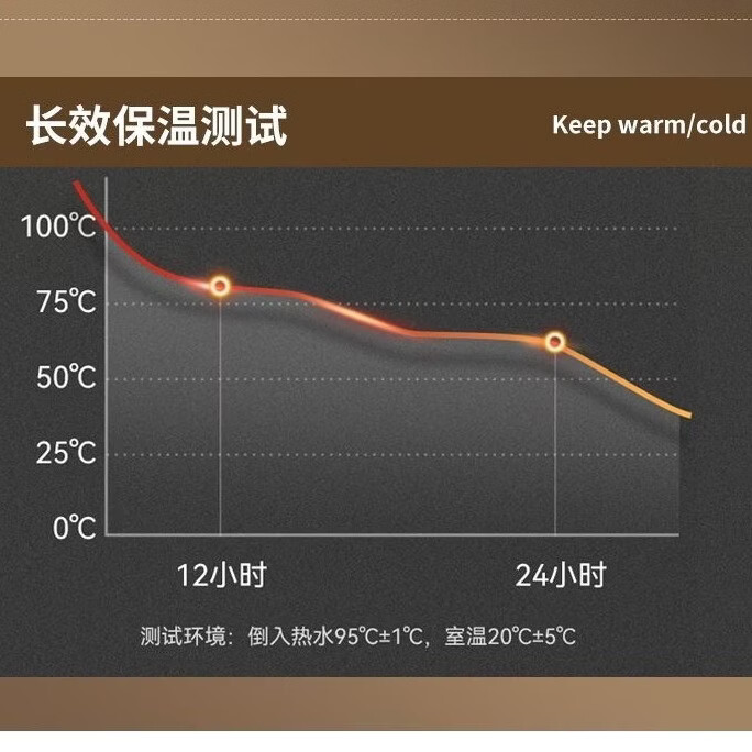 唯水保温杯大容量保温壶家用2026新款1.4升316L不锈钢户外便携车载壶 【机械显温 保温保冷两用】蓝色1400ML