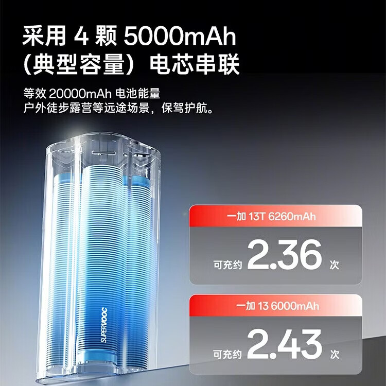 一加150W超能核移动电源【3C认证可上飞机】20000mAh大容量快充充电宝自带线可充电脑平板适配一加13T