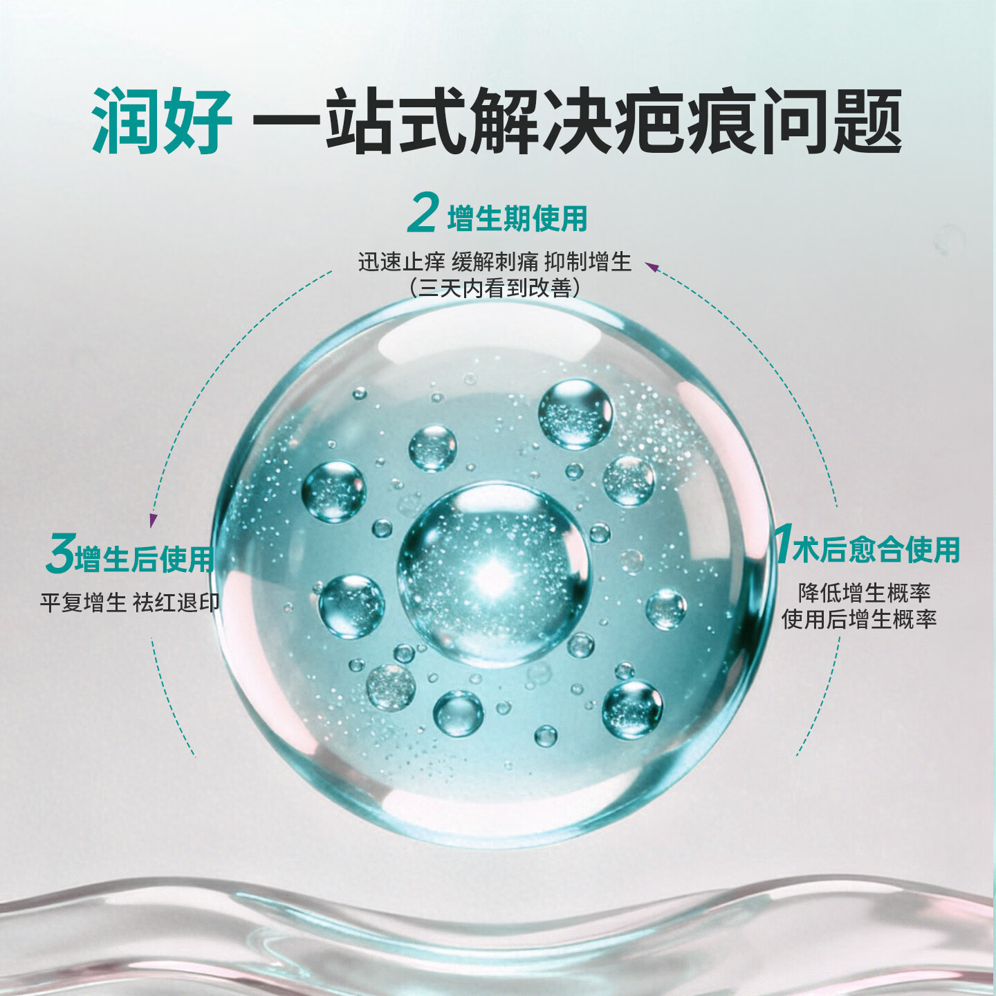 润好自风干型祛疤硅凝胶剖腹产手术后增生妊娠纹疤痕凝胶去祛疤膏医用 20g一支体验装【剖腹产术后前期新疤痕推荐】