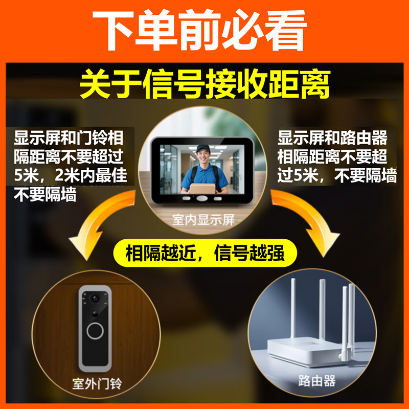 佳博盾可视门铃摄像头带显示屏报警免打孔手机远程监控对讲无线入户门猫眼带屏幕录像防盗器家用免插电 5英寸手机远程款（支持联网） 配64G内存（家用性价比推荐）