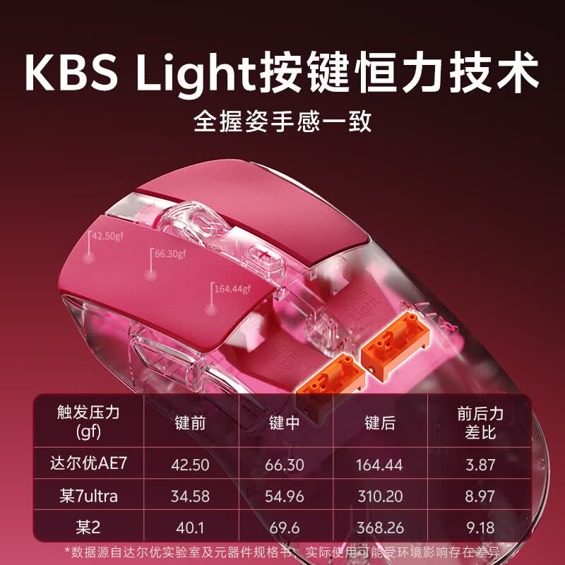 达尔优AE7 右手人体工学鼠标54H20主控双模连接电竞游戏鼠标双8Khz回报率中大手模具无畏契约三角洲 情久联名款