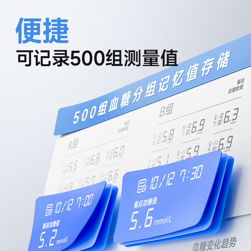 图 7