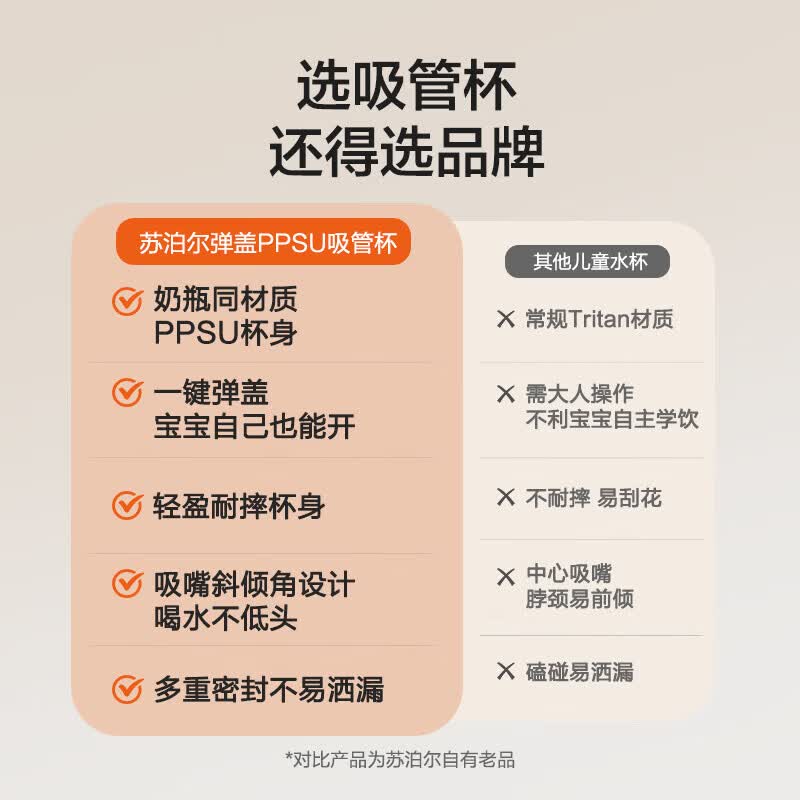 苏泊尔（SUPOR）婴儿学饮杯6个月以上防呛水杯重力球奶瓶1-3岁吸管杯直管牛奶杯 萄萄紫【PPSU学饮杯】300ml 7月+