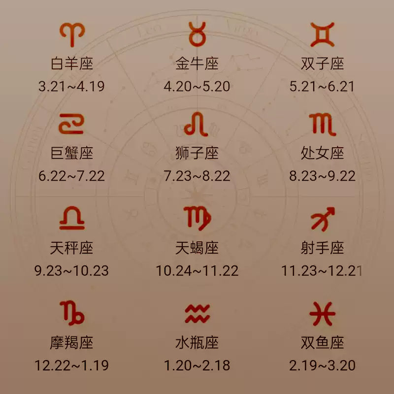 扩香晶石礼盒摆件生日新婚结婚伴手礼物 星穹祈愿十二星座香薰礼盒