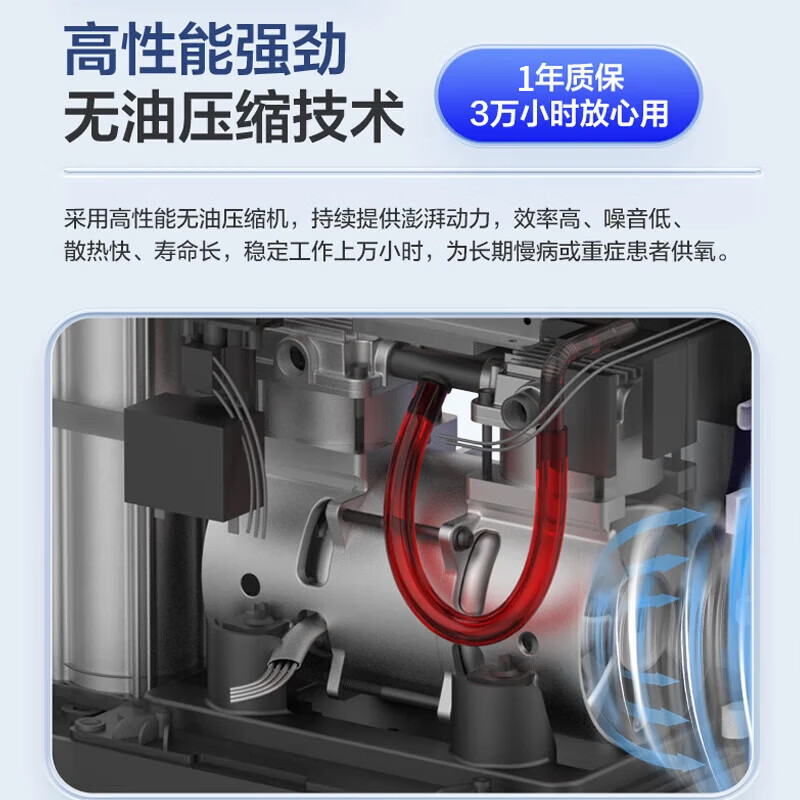 海尔制氧机家用老人医用5L升新国标中秋送礼吸氧机雾化一体机接呼吸机 5L医用雾化经典款505W+血氧仪