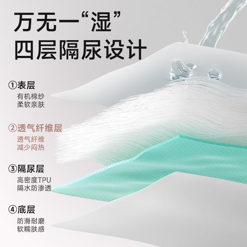 童葵(tongkui)婴儿隔尿垫防水可洗床上纯棉表层新生儿宝宝透气可水洗儿童大尺寸 10A抗菌-梦幻小熊 (A类纯棉 透气不闷远离红pp) 180*200cm1条装【双人床·整床满铺护理】