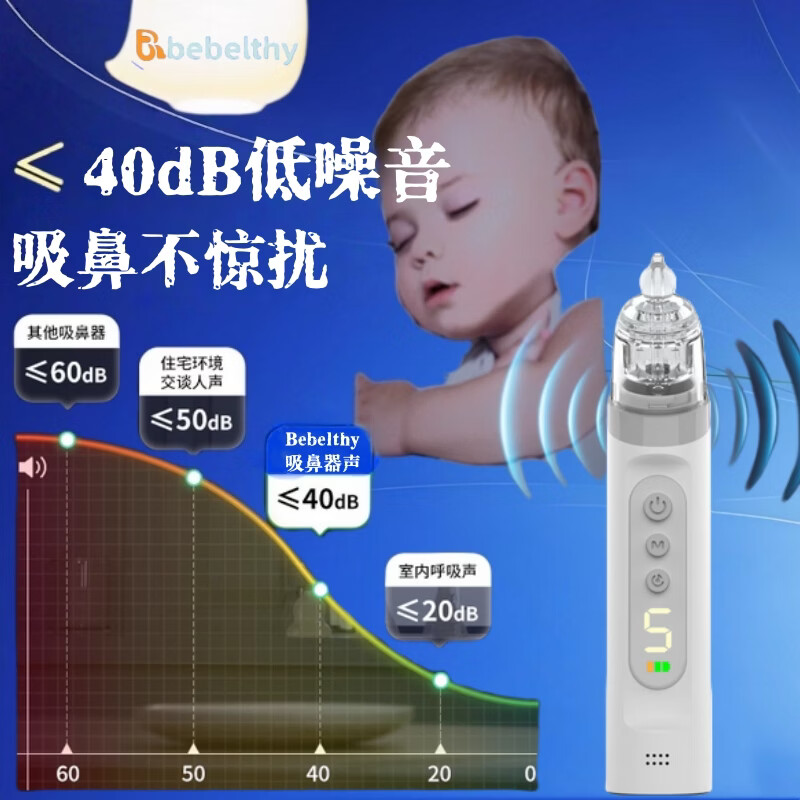 BEBELTHY电动吸鼻器 婴儿新生儿童宝宝通鼻塞鼻涕屎清理洗鼻器 全新升级 5档电动吸鼻器（一年只换不修 ）1支15ml盐水