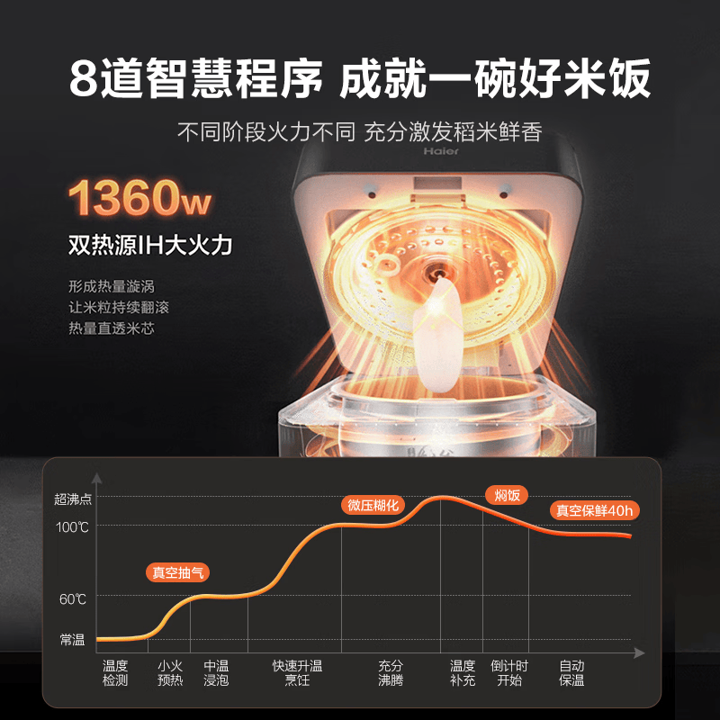 海尔云溪AI真空电饭煲家用0涂层高纯钛内胆不粘锅大容量2-3-4-5人智能预约多功能一锅多用电微压力锅 黑色 4L 真空0涂层钛釜电饭煲