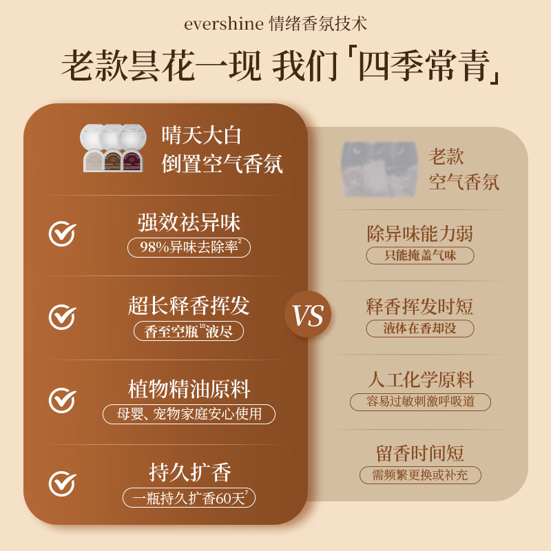 EVERSHINE晴天大白倒立香薰空气清新剂厕所卫生间除异味倒置香氛室内卧室 【清甜栀子香】花神山栀露350ml