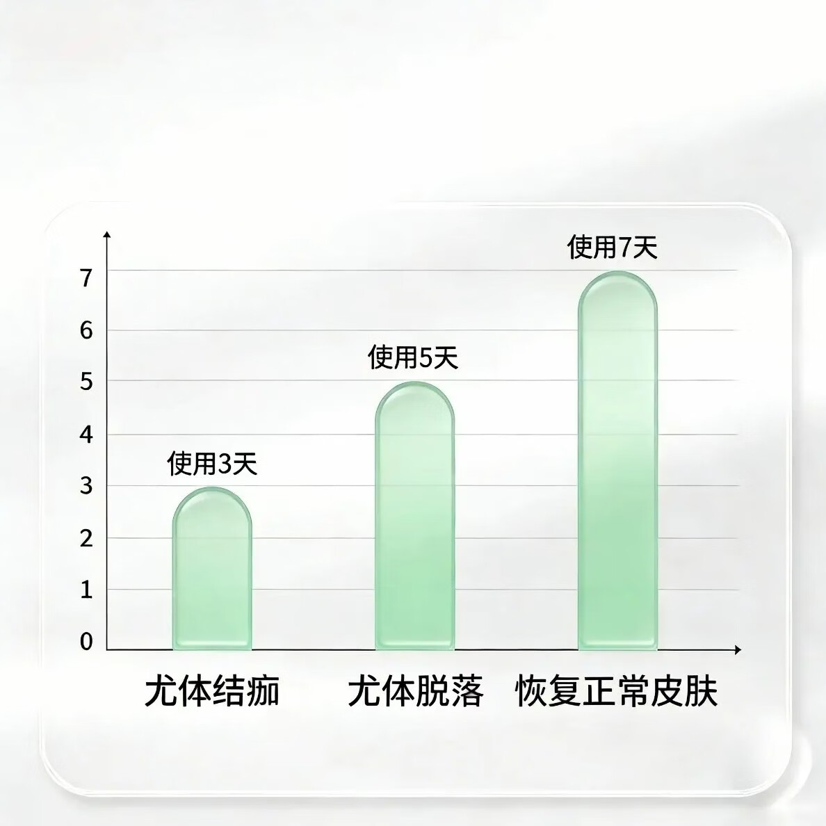 进口疣药HPV病毒菜花私处外阴下面长肉粒尖锐湿疣肛周疣私疣猴痘 溶疣液10ml  3瓶（大面积多疣）