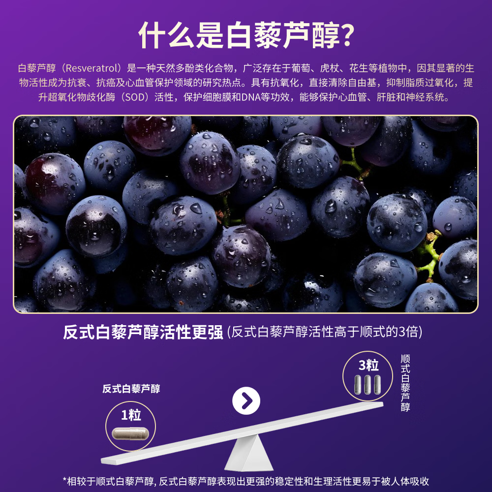 CareHaven【香港直邮】美国白黎芦醇胶囊葡萄籽鱼胶原蛋白肽抗衰老提拉紧致 【糖氧双抗】白黎芦醇胶囊 60粒*2瓶