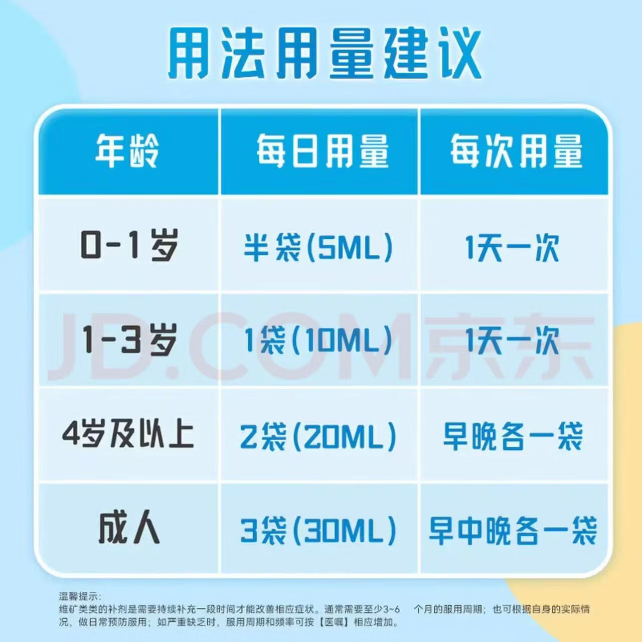 [双鲸]葡萄糖酸钙锌口服溶液 10ml*24袋 10盒装 10ml*24袋/盒 现货现发