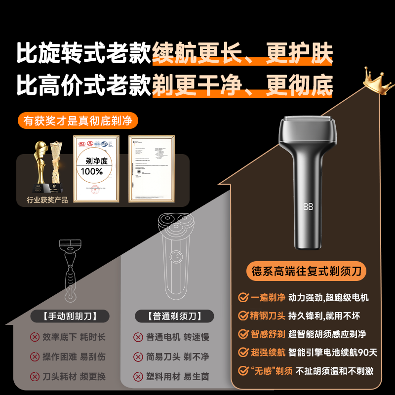 飒望【官方旗舰】德国剃须刀电动男士2025新款往复式刮胡刀小锤子3.0便携送男友老公父亲生日结婚礼物 【睛色】臻爱礼盒款 深层剃净|净无黑点  剃须刀热卖第一 往复式精钢三刀头 情人节新年礼物