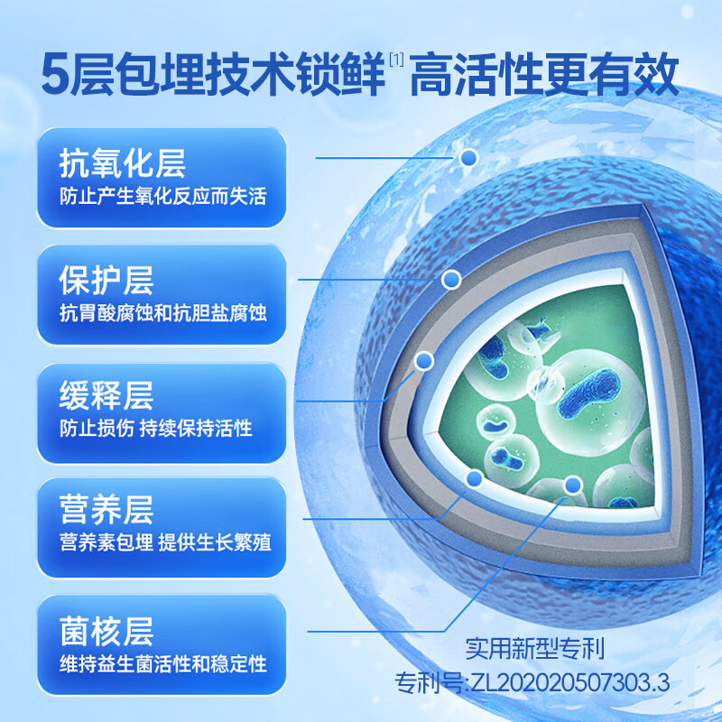 甄有养太空益生菌冻干粉800亿活菌铁皮石斛男女肠道肠胃成人消化正品 太空益生菌 20袋*2盒