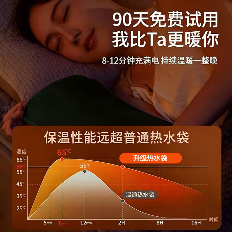 帕斯威 PASWET热水袋充电暖手宝暖宝宝暖水袋暖手袋暖宫暖脚神器双插手暖被窝【加绒加长】新国标更安全 【加绒加长】墨绿