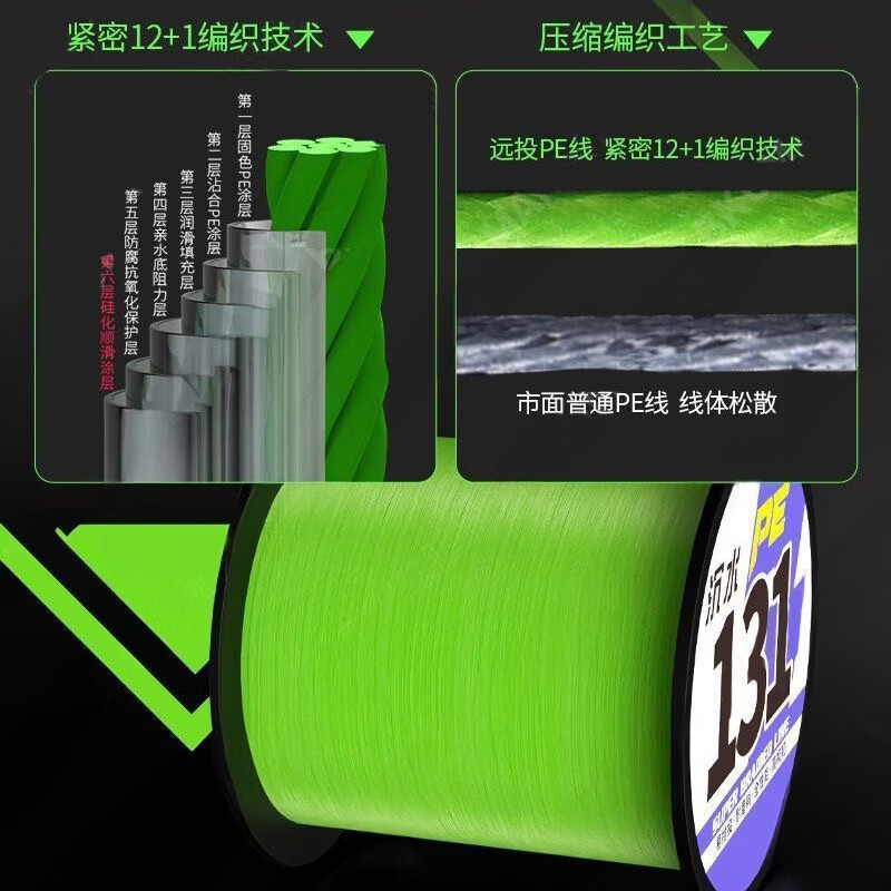 YGK BKUPE进口13编包芯沉水路亚专用pe线主线鱼线强拉力超顺滑线 13编包芯速沉水PE线500米 8.0号【包沉水-超顺滑】