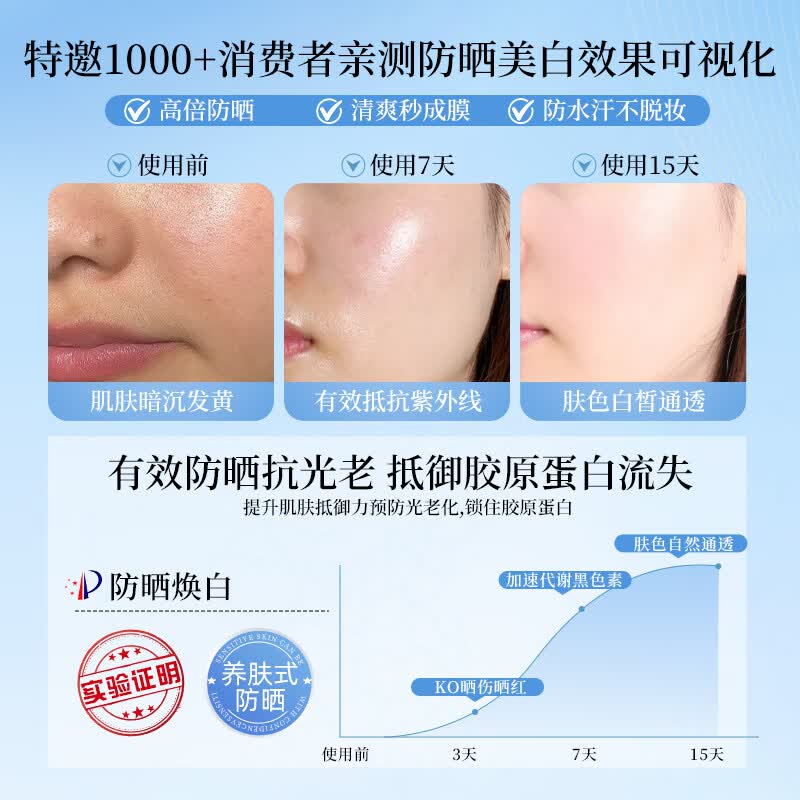 润凰高倍防晒霜美白提亮防晒三合一防水防汗防紫外线防晒乳清爽不油腻 5瓶 共250g【超值囤货装 越晒越白】