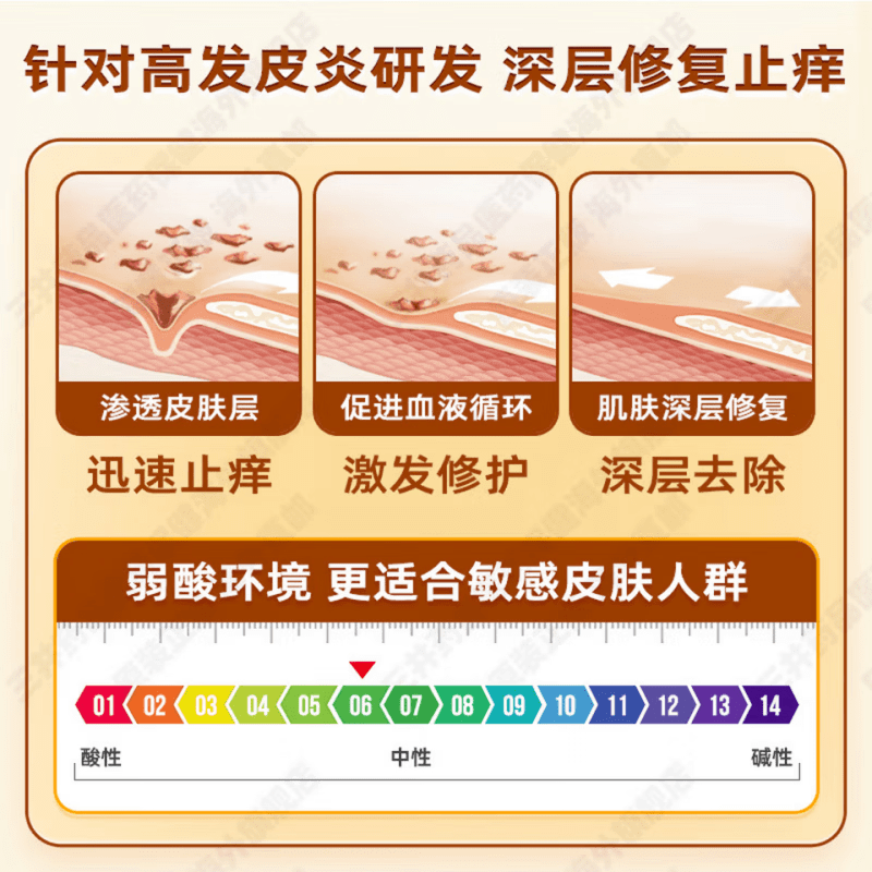 LQTMSZ氟芬那酸酸丁酯软膏布特10g2盒装20g抗皮肤过敏性瘙痒湿疹泛红 1支【见效装】 【京营大药房 京质保障】