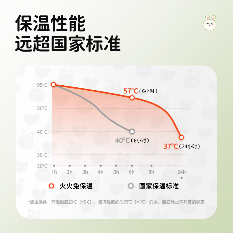 火火兔儿童保温杯水杯学饮杯不锈钢保温杯保温水壶外出上学男宝女宝 火火兔保温杯 340ml 青草绿
