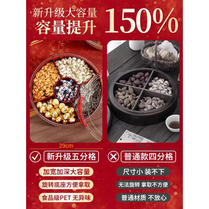集刻新年果盘客厅高级高颜值茶几家用水果零食干果收纳盒乔迁之喜财神 【主图同款】镀金卡扣+招财猫提手【旋转果盘】