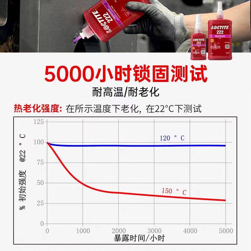 LOCTITE樂泰272耐高溫螺紋鎖固劑厭氧膠金屬螺絲固定膠 紅色50ML