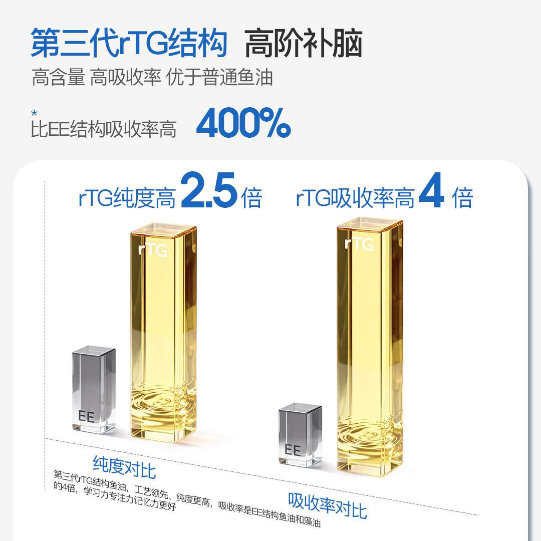 VEL儿童DHA深海鱼油软胶囊学生补脑护眼Omega3欧米伽3EPA营养胶囊 【12盒装】长效补脑 30粒*12盒