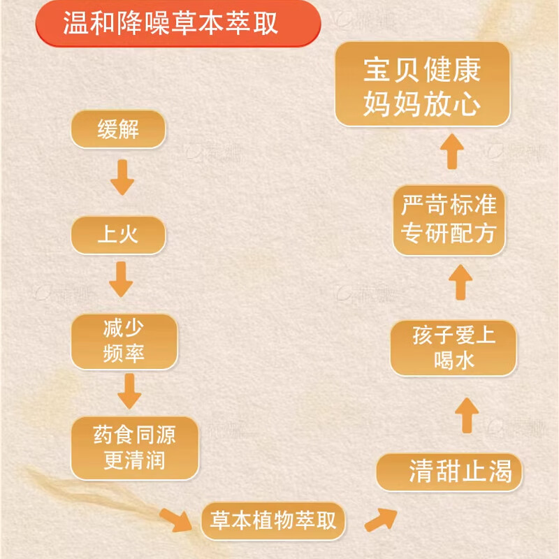 傲龙蒲公英金银花微晶颗粒150g植物清润安抚 适合内热燥感时温和配方 金银花颗粒固体饮料 30袋*3罐
