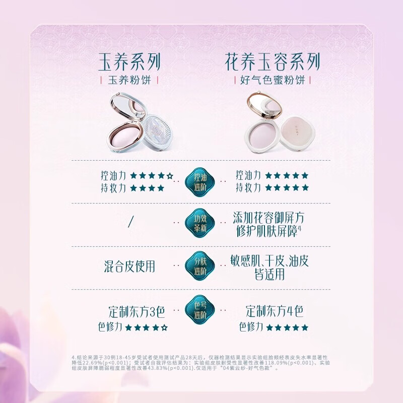 花西子紫云纱蜜粉饼玉养修黄提亮好气色升级版定妆持久控油哑光 花西子粉饼9g正装
