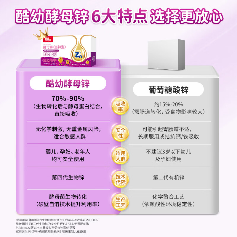 酷幼7mg酵母锌维C婴幼儿补锌儿童婴儿3-12月1岁2岁3岁宝宝液体锌滴剂 周期装（宝宝专属饭搭子） 30粒*2盒