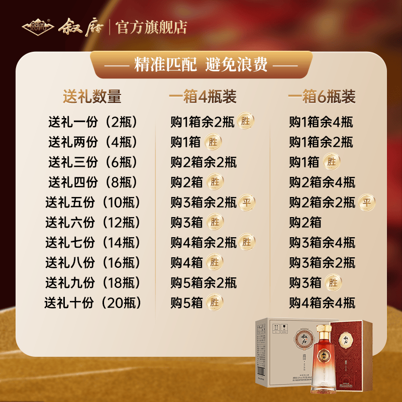 叙府酒 盛世华夏 五粮浓香型白酒 商务宴请接待酒 高端礼盒酒送礼长辈 52度 500mL 4盒 整箱装·金沙神韵