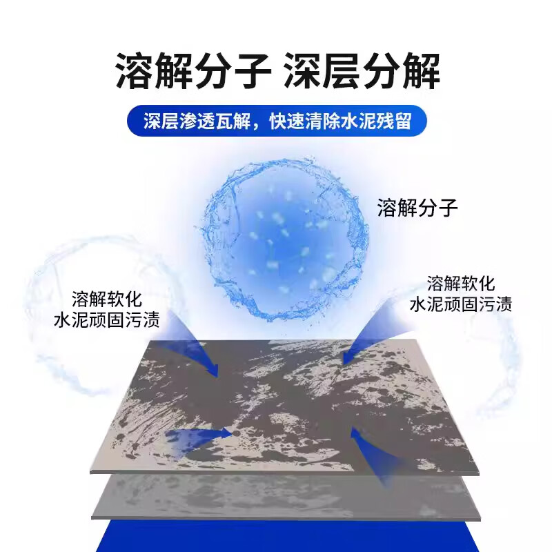 舒芦水泥清洁剂混凝土砂浆污渍强力溶解剂汽车专用开荒门窗瓷砖清洗剂 1瓶【水泥克星】