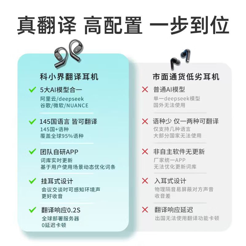 科小界【翻译耳机】蓝牙翻译耳机 挂耳式同声翻译传译耳机145种语言口音翻译AI智能通话降噪无线耳机 黑色