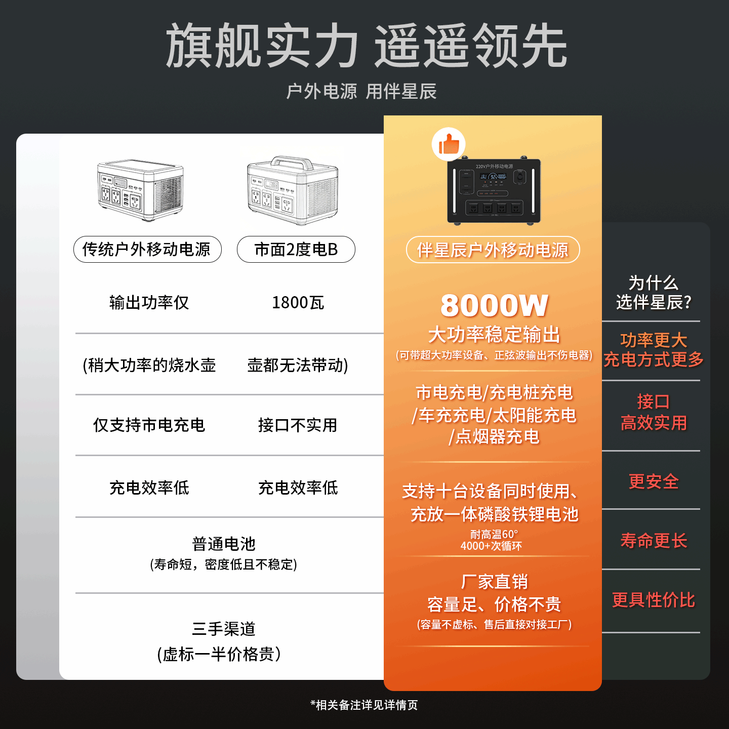 2026年备用储能电池哪个好?这7款高性能、耐用性强的电池让你无忧用电,快来看看它们的优缺点-图片1
