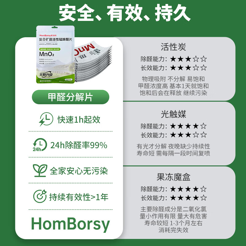家泊仕(HOMBORSY)除醛净味分解毡 新车去除甲醛改性活性炭纳米活性猛甲醛清除剂Pro 甲醛分解毡-超值10片装送检测盒1盒