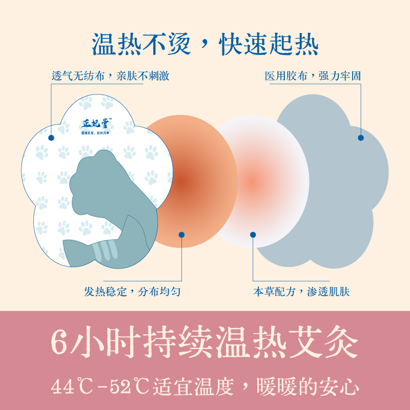 华夏药王暖宫贴暖身贴经期女生生理期紫苏大马士革玫瑰艾灸贴发热姨妈贴 3盒装