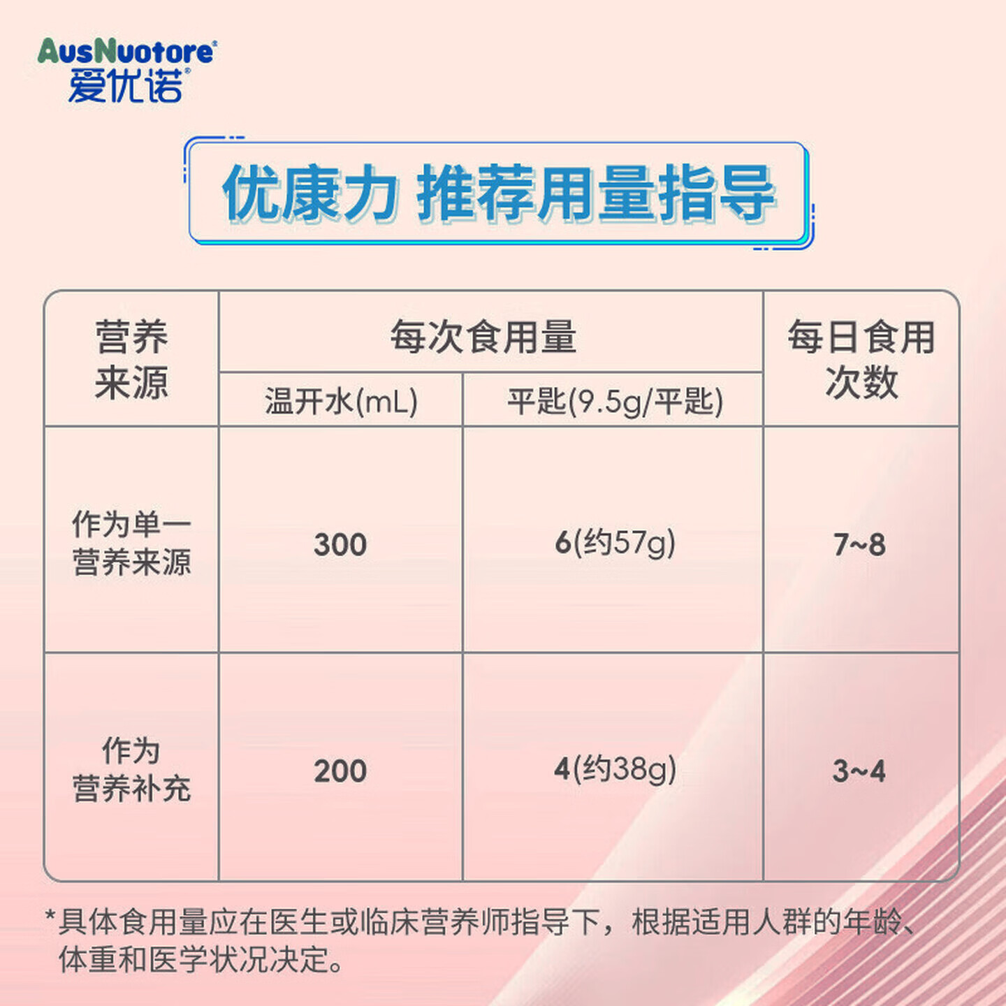 爱优诺优康力特医全营养乳清蛋白粉消化障碍补充营养品蛋白粉400g新日期 【新客尝鲜装】 400g*1罐